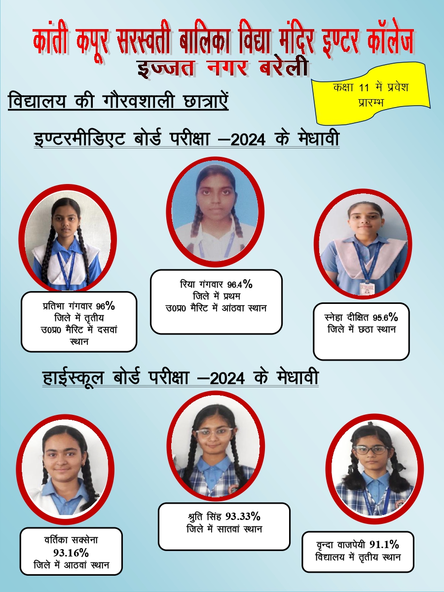 कांति कपूर गर्ल्स इंटर कॉलेज की गौरवशाली छात्राएँ